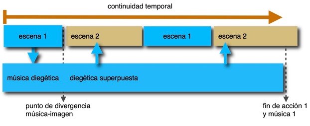 mu0301sica-superpuesta-paralelo