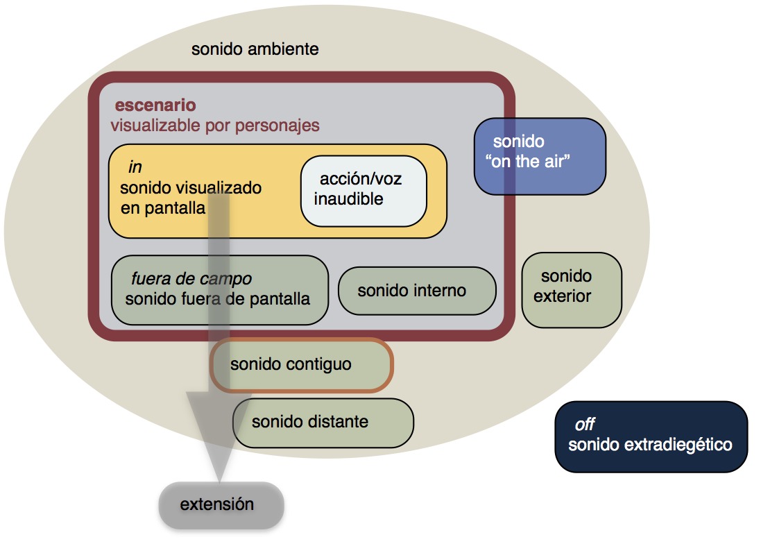 grafico extension